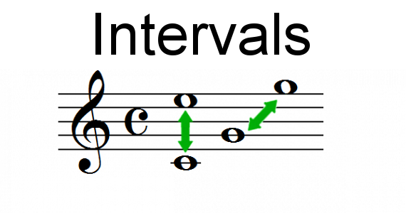 Intervals in Music Theory: How to Measure the Distance Between Notes