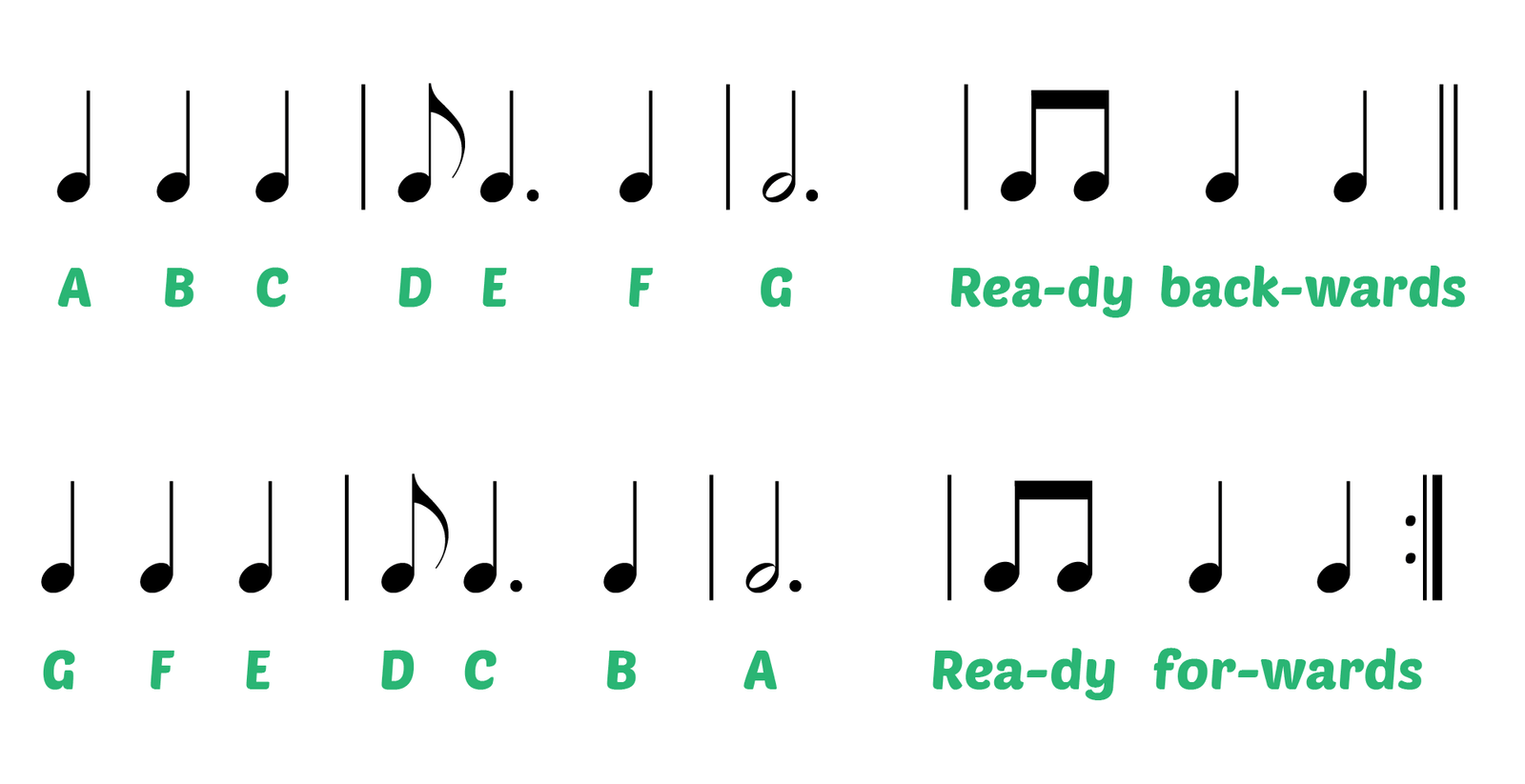 Musical Alphabet Explained (Notes, Sharps & Flats Guide)