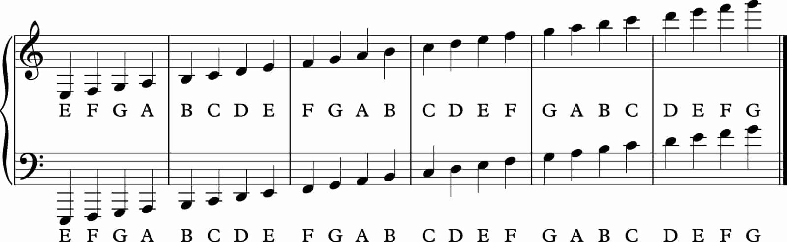 How to Read Sheet Music Easily – Beginner Guide