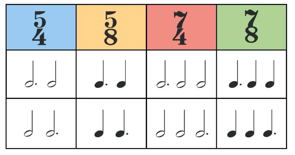 Time Signatures Explained: Rhythm Basics for Beginners